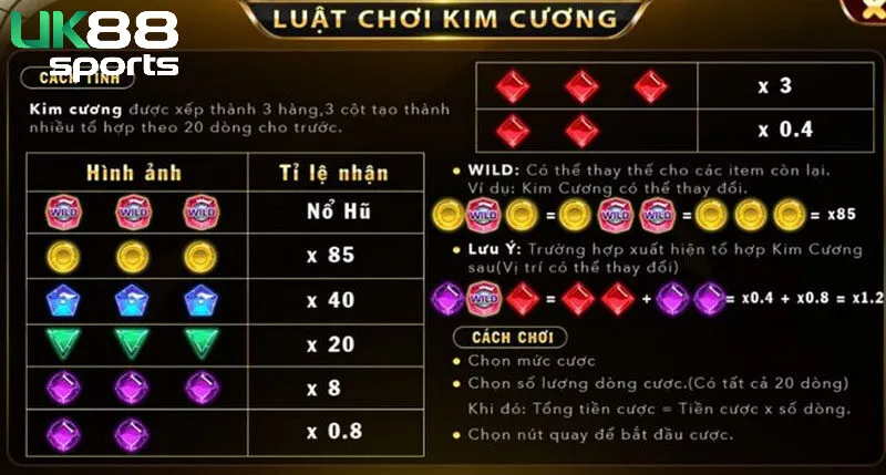 Biểu tượng vô cùng đặc sắc