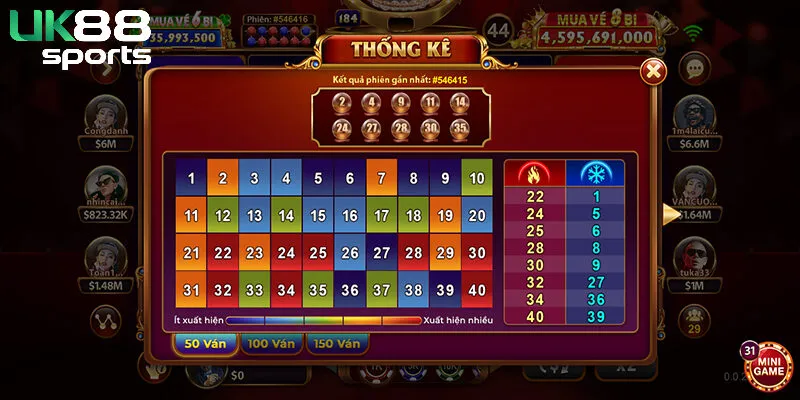 Mẹo chơi keno lộc phát chuẩn