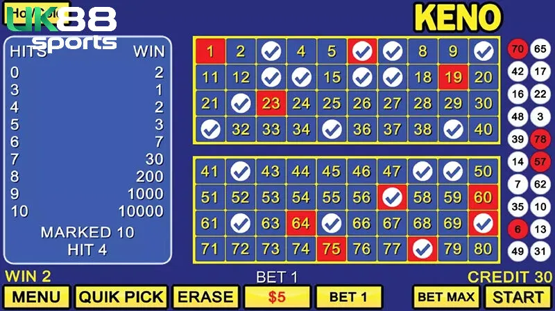 Mẹo chơi cược sổ xố keno